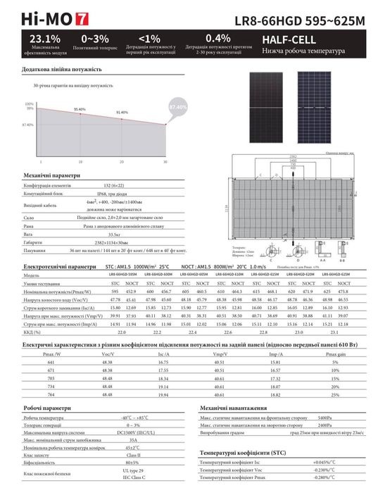 Сонячна панель Longi 610W/ Лонгі 610Вт /Лонги 610Вт
