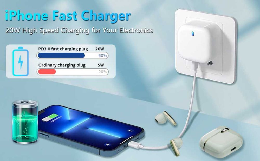 Wtyczka USB C 20W zasilacz USB-C YSY-6088PD  2sztuki