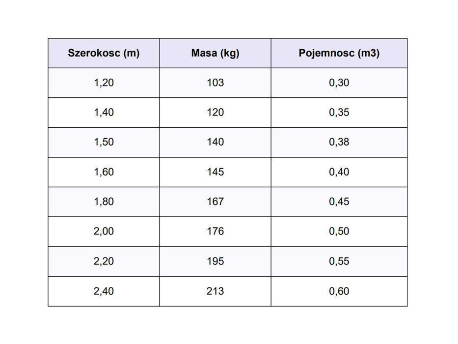 MOCNA Łyżka Łycha Szufla do Materiałów Sypkich 1,2m–2,4m HARDOX