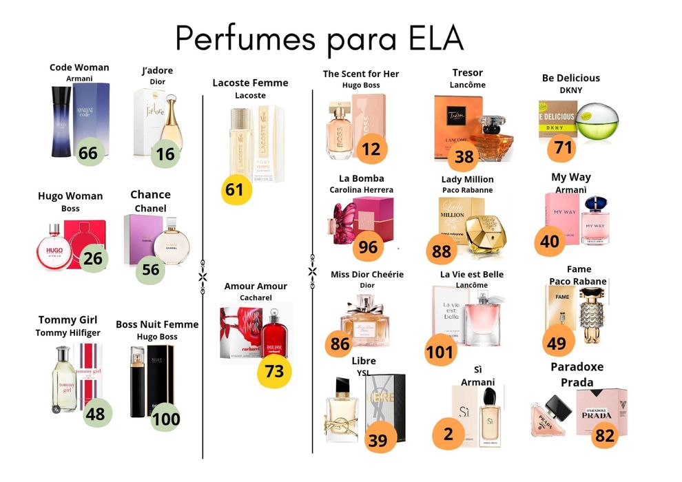 Perfumaria de equivalência
