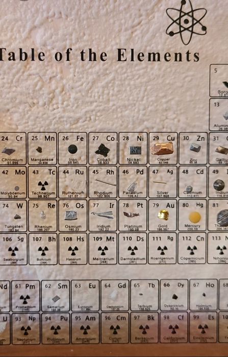 Подарки! Оригинальный подарок! Таблица с драгоценными металлами!