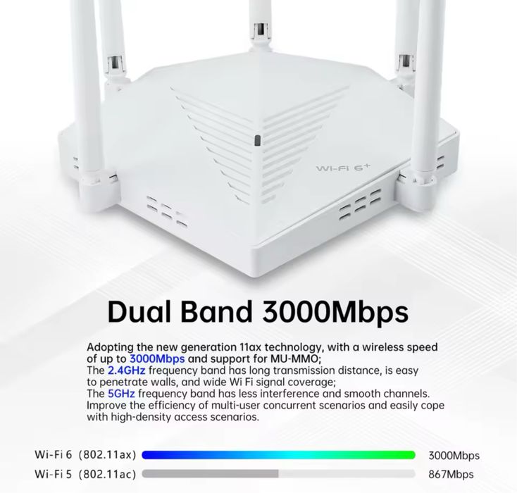 OpenWRT EDUP AX3000 RT2980 WiFi 6