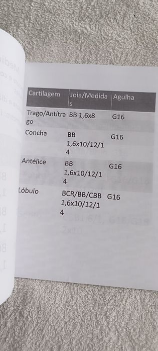 Manual de Body Piercing