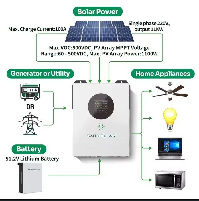 Гібридний інвертор Anenji 4.2 kw 24v, jsdsolar 4/24НОВИЙ