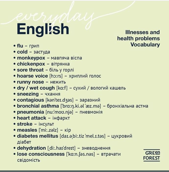 Репетитор з англійськоі мови для дітей шкільного, дошкільного віку.