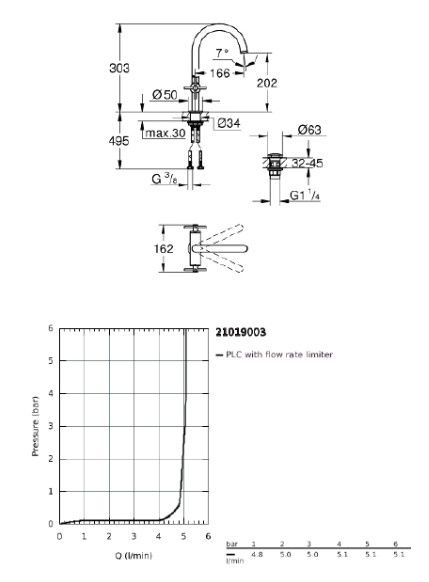Torneira Lavatório Grohe Atrio L NOVO