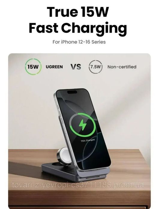 ugreen w707 зарядна станція 25вт