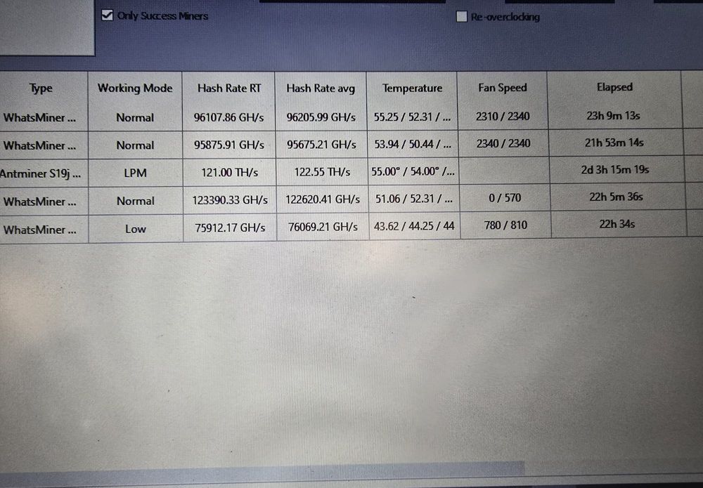 Whatsminers (M30S e M50) e Antminer S19JPro+