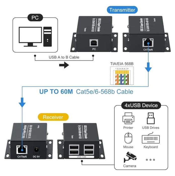 Przedłużacz USB 2.0 196 stóp 60 m USB Ethernet