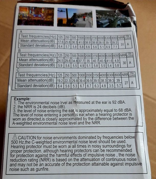 Noise-Canceling Headphones for Work, Aircraft, and Construction Sites – New64750637777666123