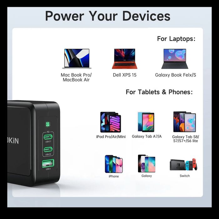 Зарядний пристрій MOKIN 140 Вт GaN – швидка зарядка для ноутбуків