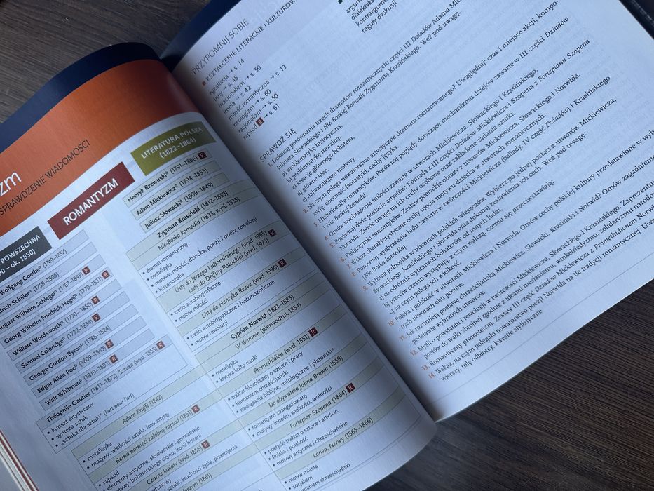 Oblicza epok 2.1 2.2 liceum/technikum