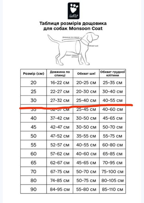 Дощовик куртка для собаки hurtta 30 см