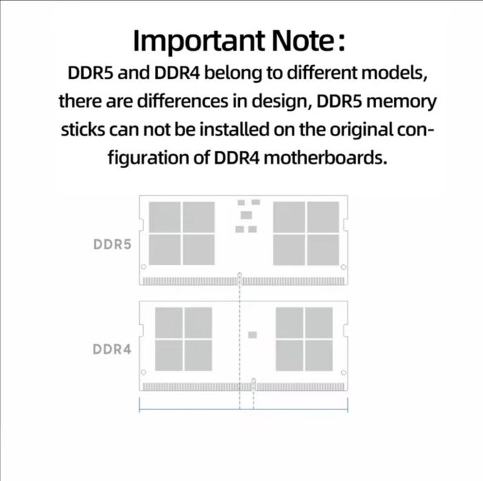 Память Samsung DDR 5 для ноутбука