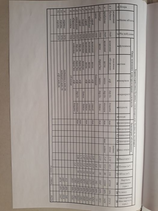 Будинок у київській області. с. Бобрик