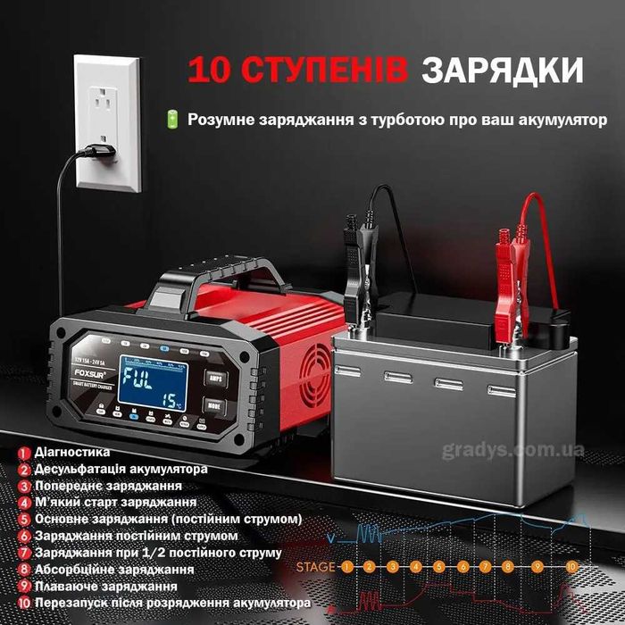 Зарядное устройство Foxsur FAC-200 12V-20A/24V-10A