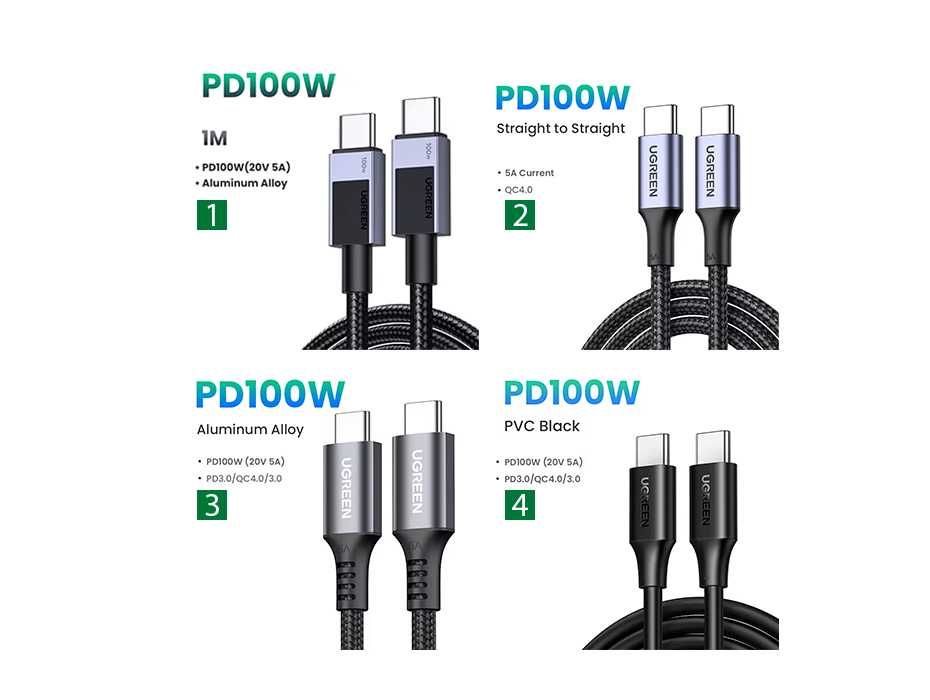 Зарядні пристрої Ugreen 20, 30, 45, 65, 100w PD, PPS, QC3.0 протоколи