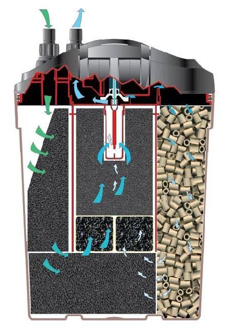 EDEN Filtro externo NOVO Aquários de 20 a 300 litros