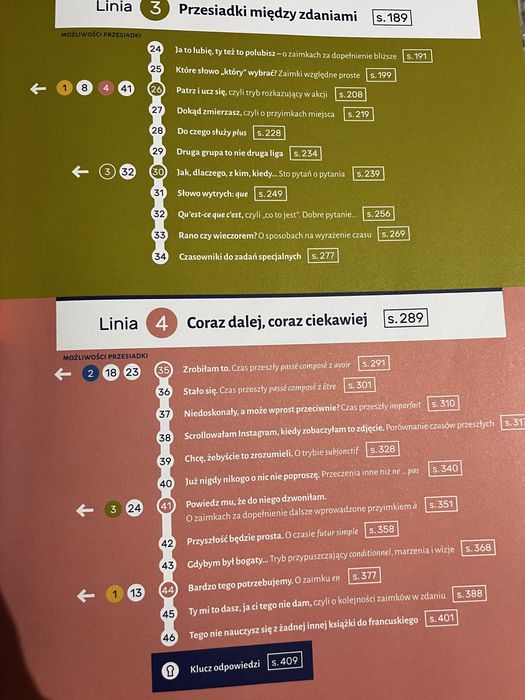 Następna stacja francuski Marta Bargiel