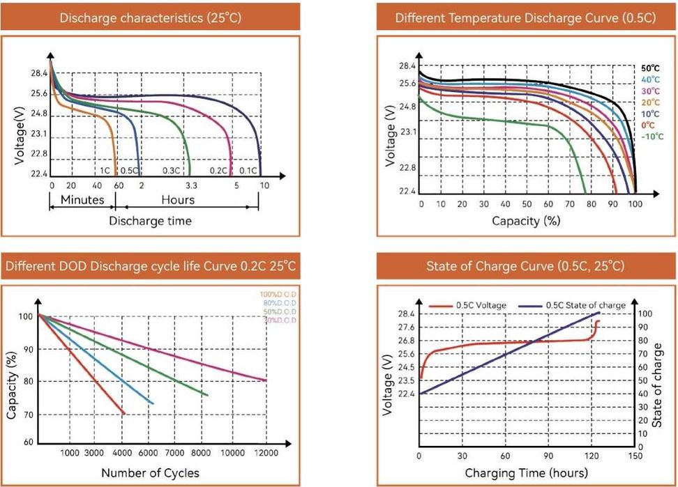 Наличие Киев Lifepo4 PowMr 24V 200Ah 48V 51.2V 100Ah 5.12kWh