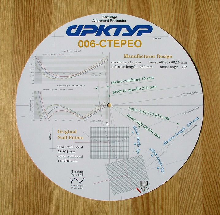 Шаблон для Электроника, Вега, Эстония, Арктур, Ария, Радиотехника