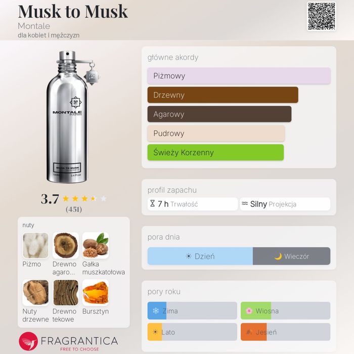 Montale Musk to Musk edp