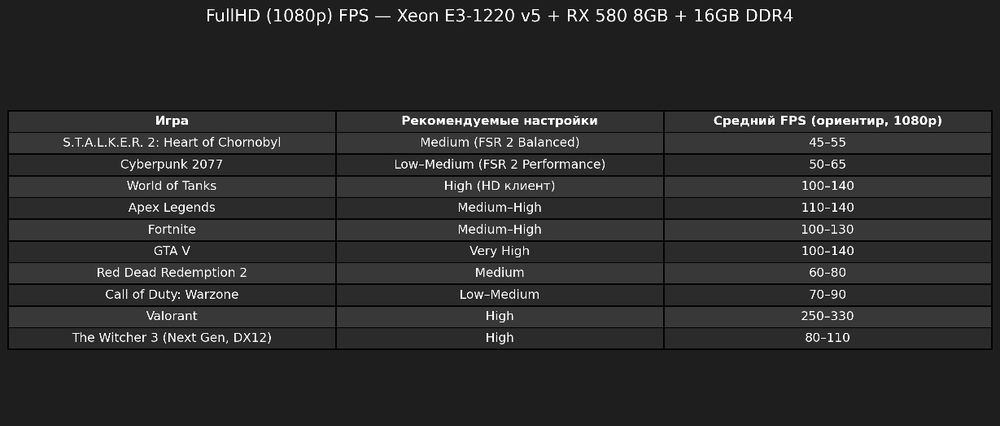 Ігровий комп'ютер i5/DDR4 16GB/SDD 240GB/RX 570 8GB