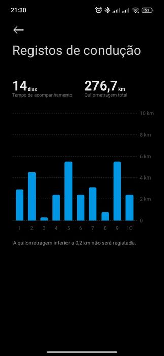 Apenas está semana!!