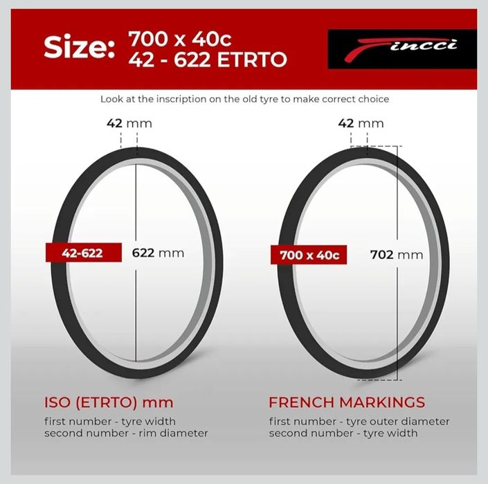 2szt Fincci opony rowerowe