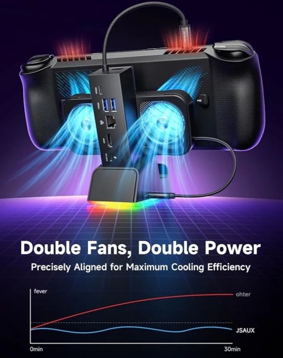 Estação de acoplamento JSAUX RGB para ROG Ally X/ROG Ally/Steam Deck/Legion Go, Dock 7 em 1 para ROG Ally com HDMI 4K 120Hz, Gigabit Ethernet