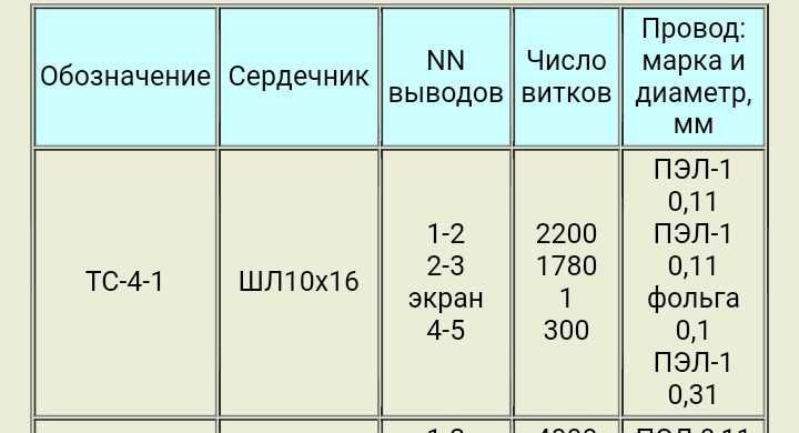 Трансформатор ТС-4-1 220В/17В
