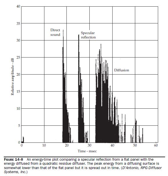 Dyfuzor Schroedera N23 symetryczne panele akustyczne 2szt. /SevenAudio
