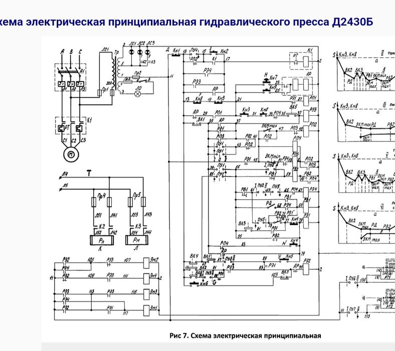 Прес гідравлічний Д2430Б