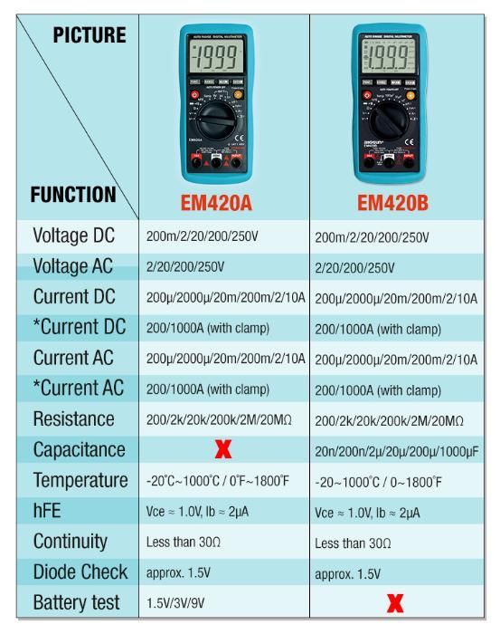 Мультиметр EM420В