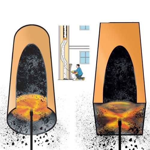 Р31 Чистка димохода Роторний набір до котла 5м Гнучкі ручки та щітка !