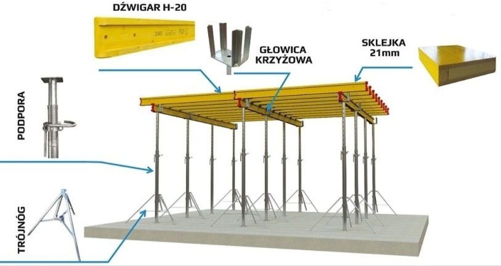 Wypożyczalnia wynajem szalunków stropowych Stemple budowlane Dzierżawa
