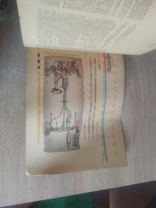 Книга по авто Ваз