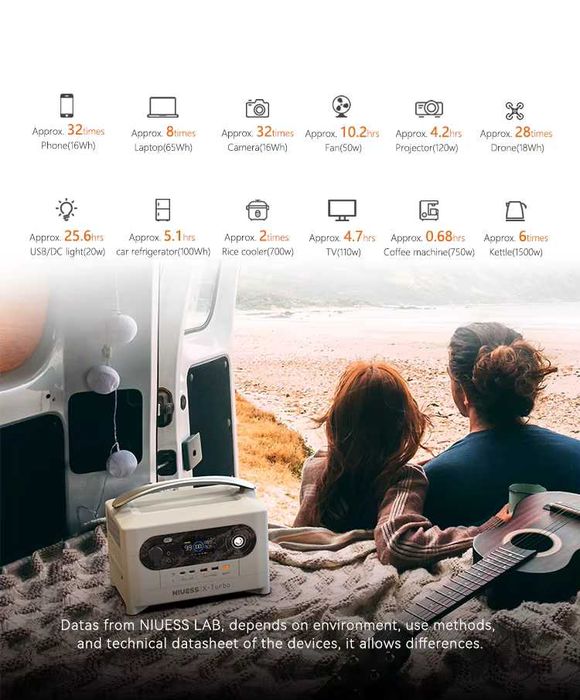 Зарядна станція для дому 720 Вт*год / 700 Вт -  В наявності