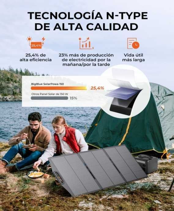 Painel Solar Dobrável 150W 20.8V Monocristalino