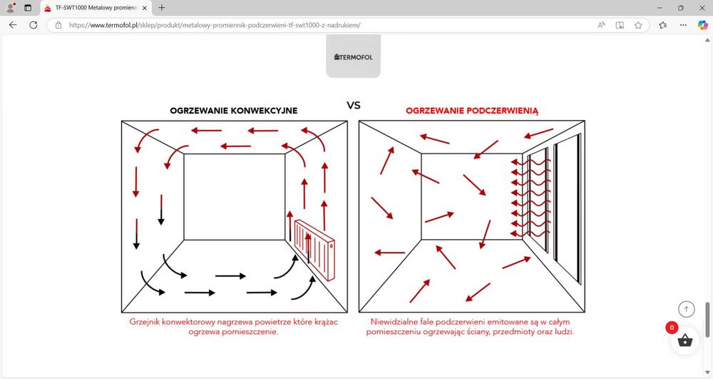 stalowe panele grzewcze z termoregulatorem na podczerwień TERMOFOL