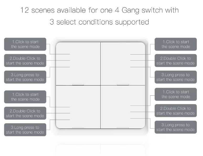 Zigbee Smart Перемикач MOES бездротовий 4кл
