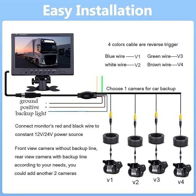 CAMECHO Kamera cofania, zestaw 4 kamer, monitor 9"