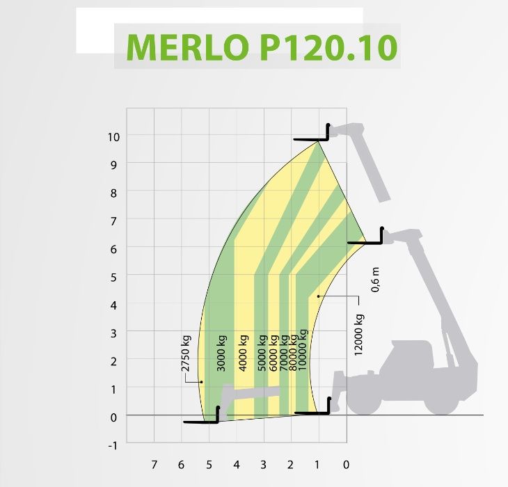 Wynajem ładowarki teleskopowej Merlo P 72.10 7t 10m cały kraj