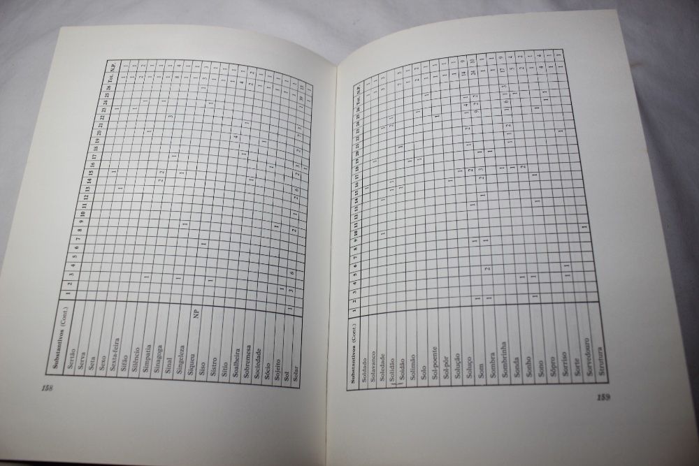 Livro-Sobre o Vocabulário Poesia Portuguesa-1975-Fundação C Gulbenkian