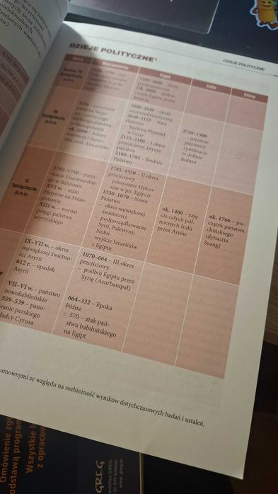 Repetytorium maturzysty historia