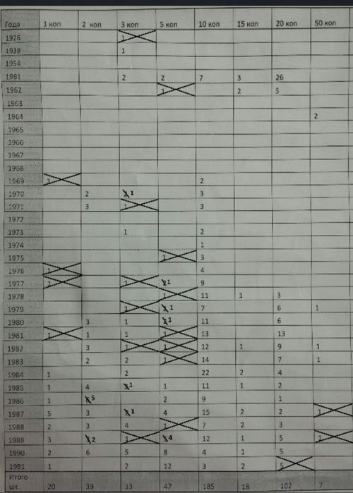 Монеты СССР 417 шт - 1, 2, 3, 5, 10, 15, 20, 50 копеек (1938-1991 гг)