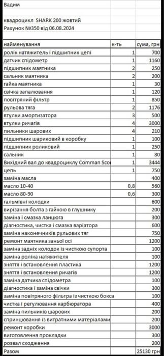 Квадроцикл Shark 200
