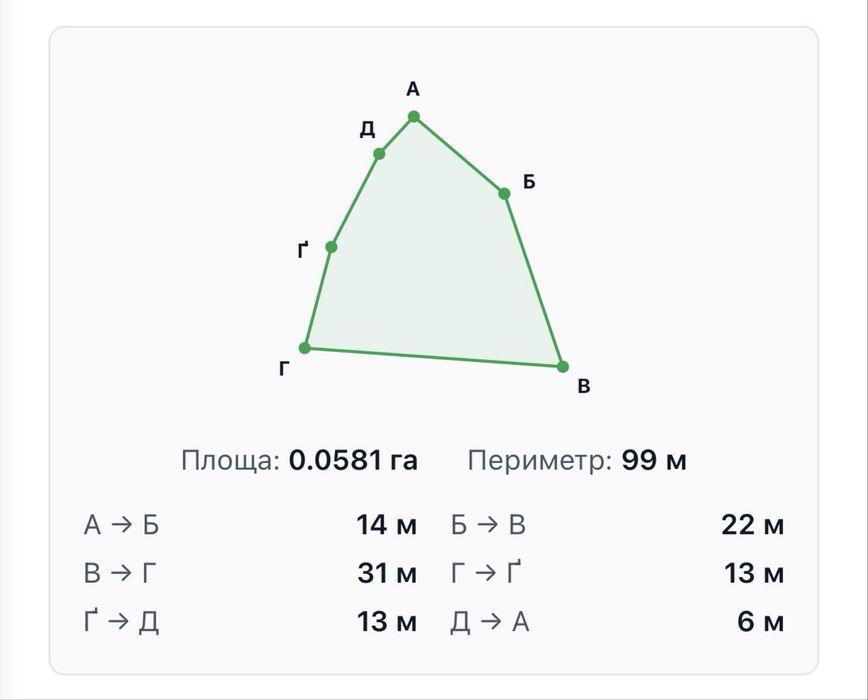 Продаж Муроване 5,85сот