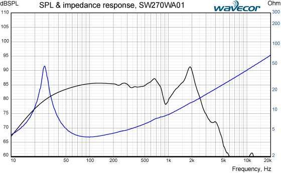 -40% NOWY Głośnik niskotonowy Wavecor SW270WA01 27cm 4 Ohm High-End FV