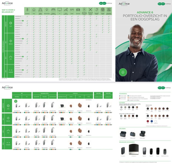 Слухові апарати Specsavers Advance 665 (ReSound) + Multi Mic
